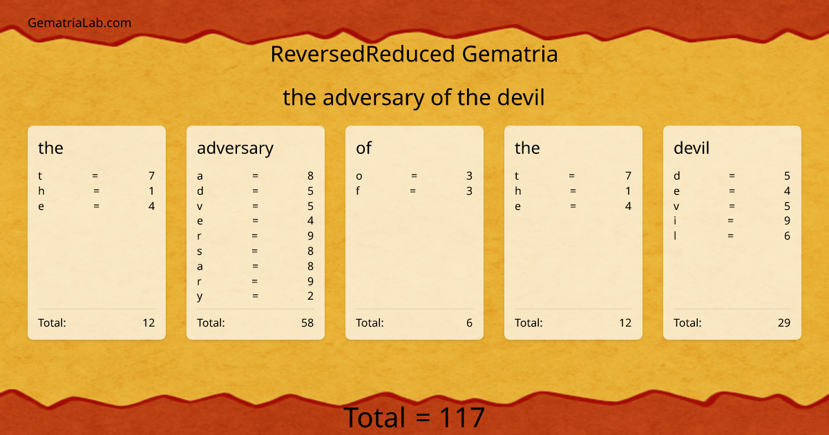 the adversary of the devil in reversedReduced Gematria